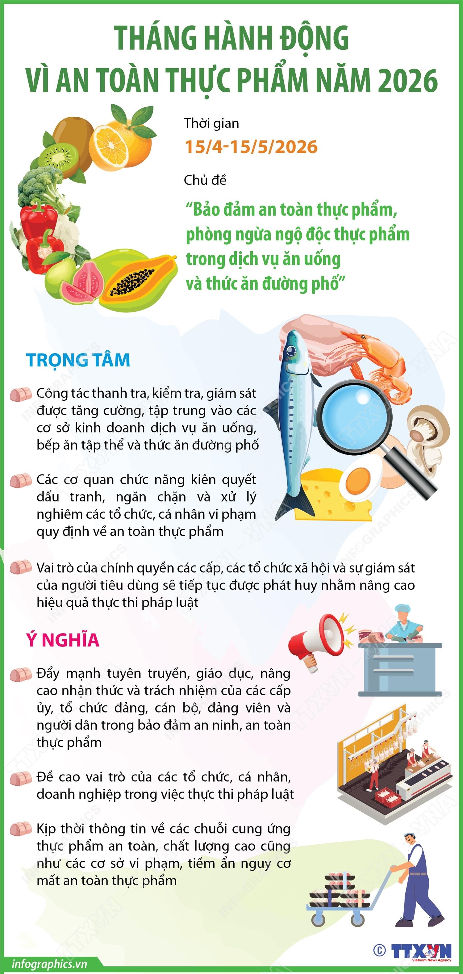 TÍCH CỰC, CHỦ ĐỘNG GIỮ GÌN VỆ SINH AN TOÀN THỰC PHẨM ĐẢM BẢO AN TOÀN SỨC KHOẺ CHO BẢN THÂN, GIA...